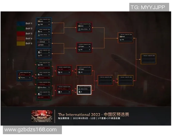 IG战队的整体压制体系解析与DOTA2战术的深度剖析